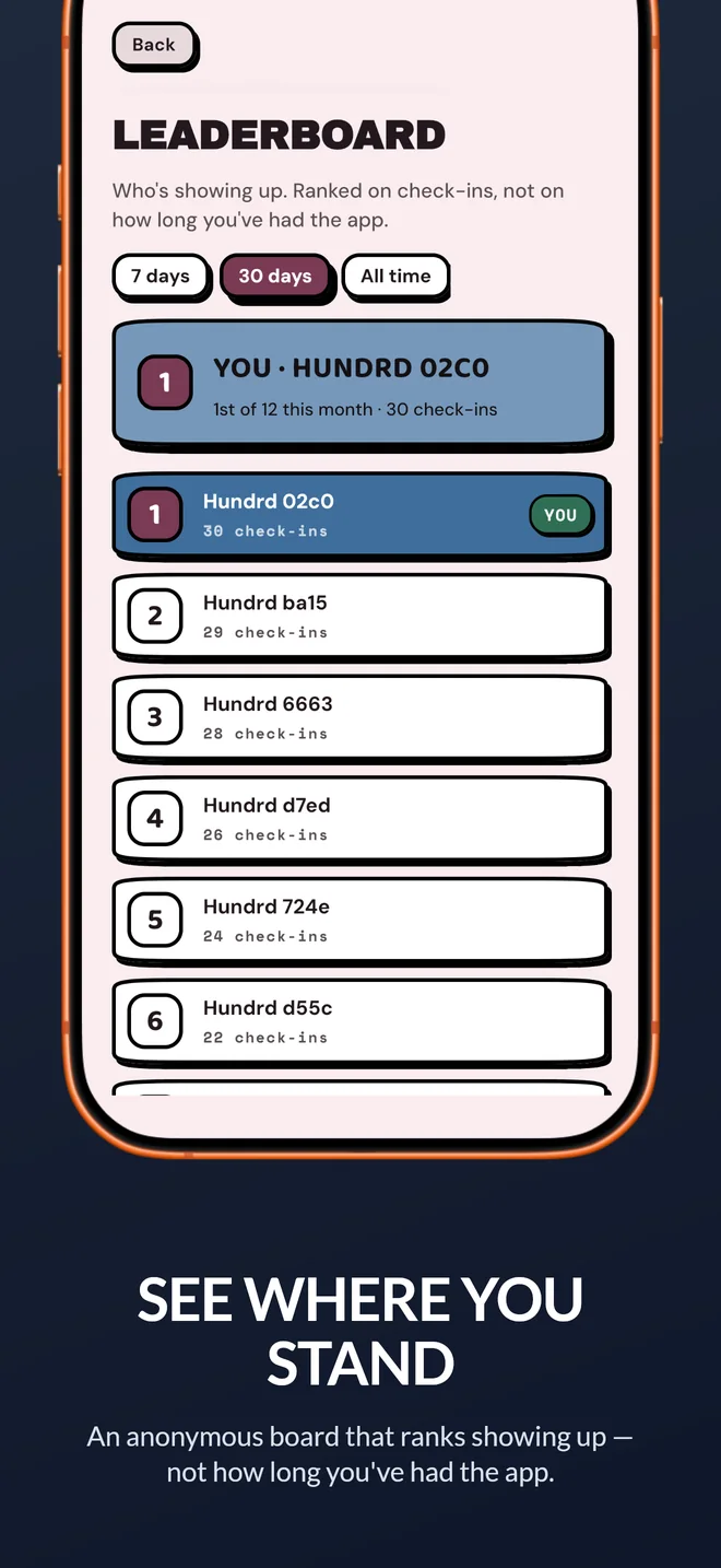See where you stand — an anonymous leaderboard